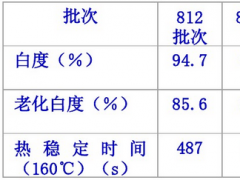 醫用硬質透明PVC粒料顏色發黃的原因